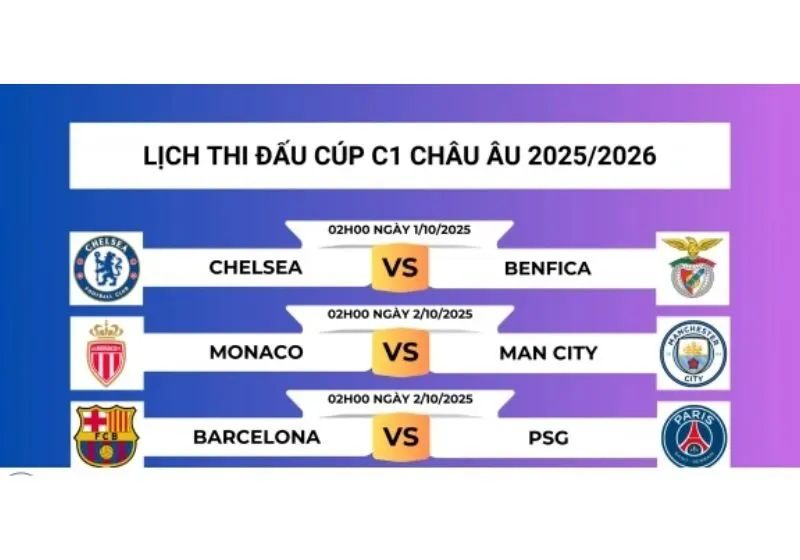 Lịch thi đấu cúp C1 châu Âu