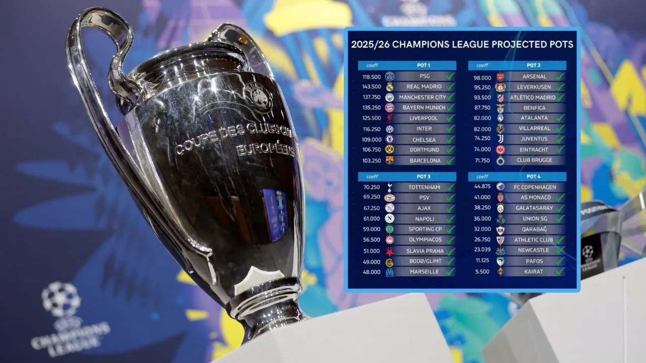 BXH Champions League 2025/26 mới nhất